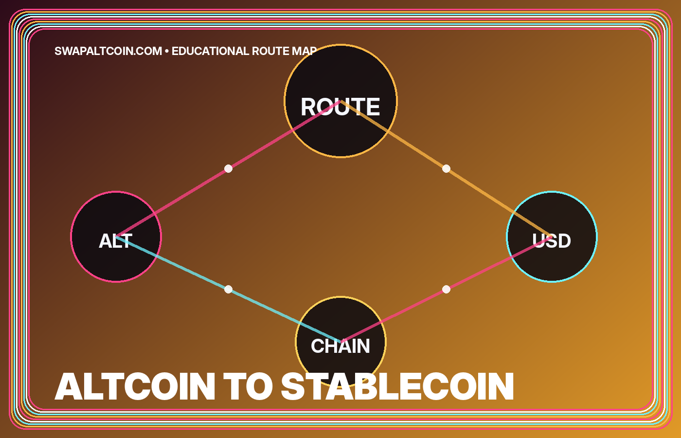 Illustrated altcoin to stablecoin route map