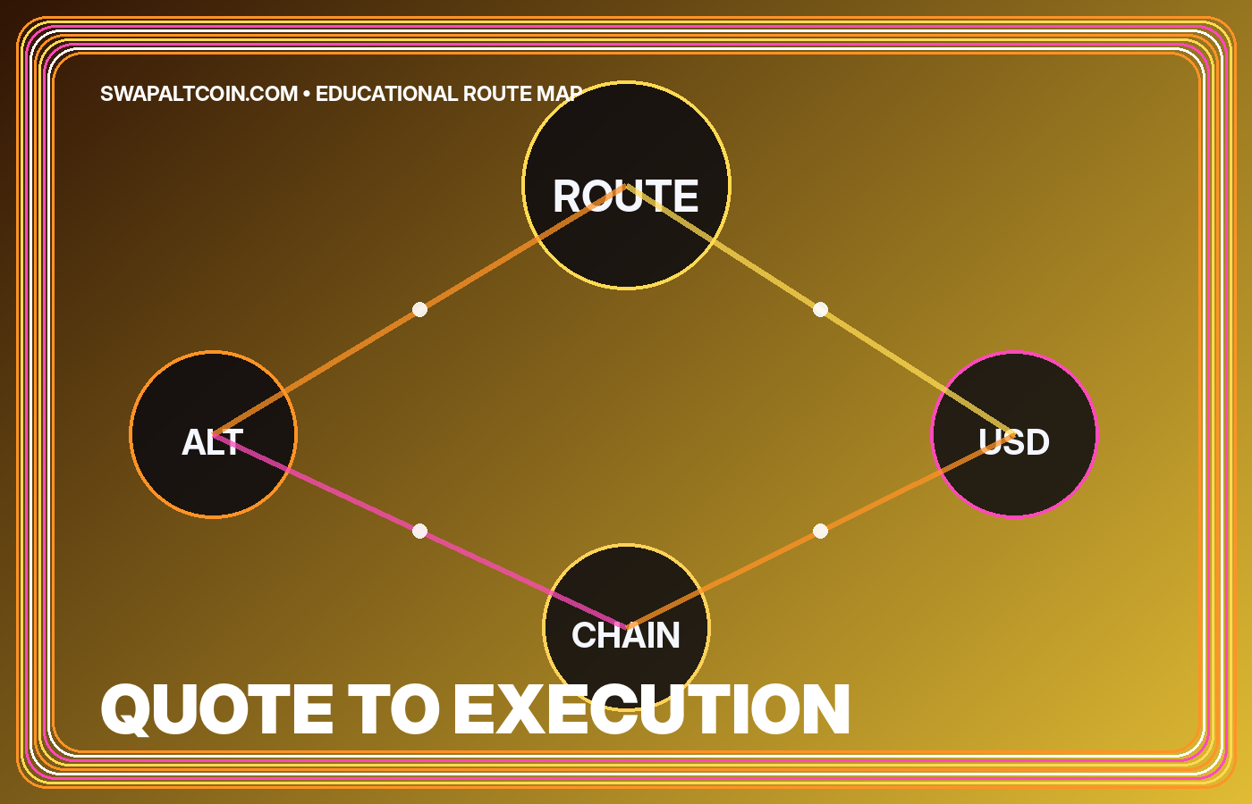 Neon route illustration for Swap API