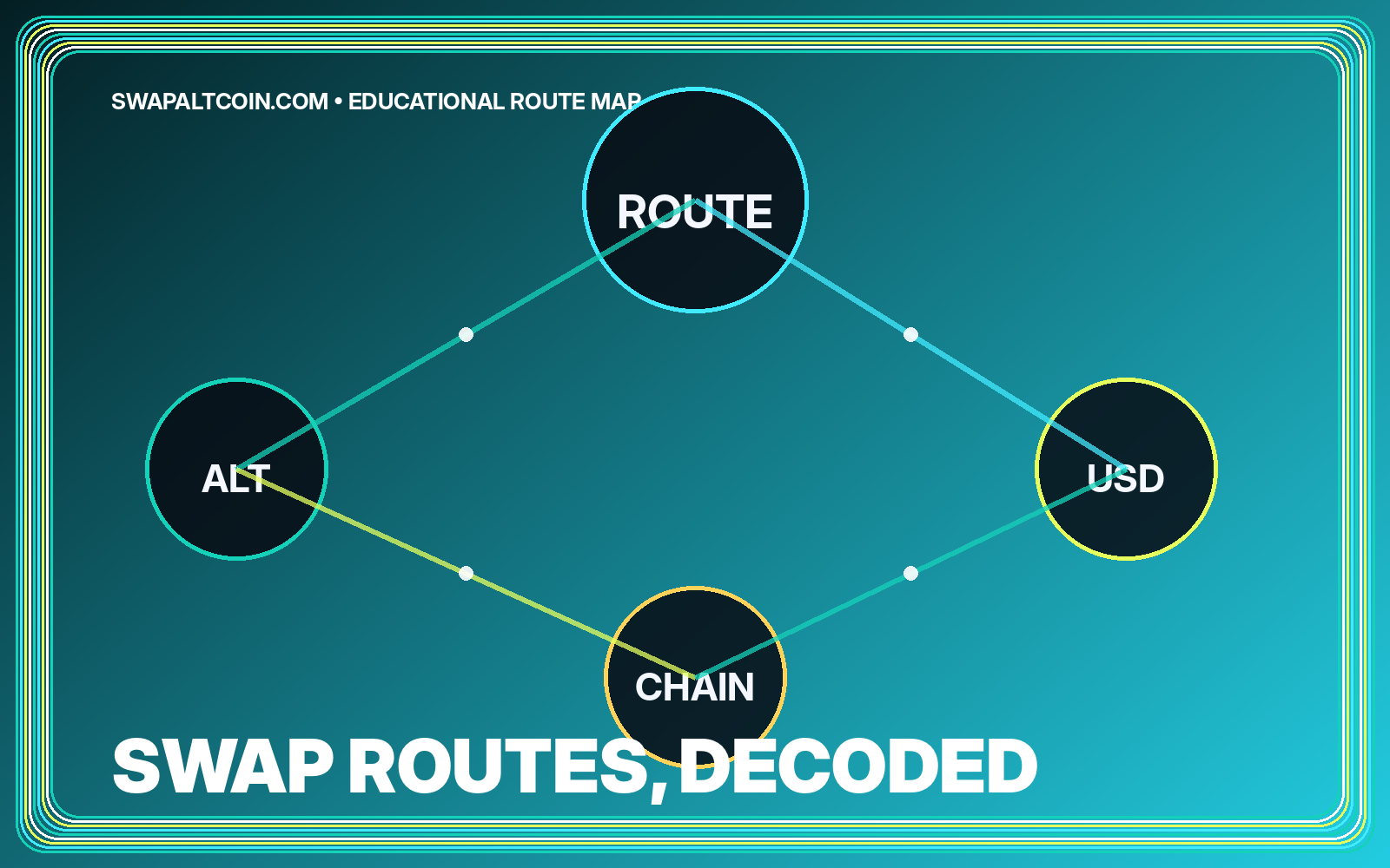 Diagram showing an altcoin routed through a swap route to a stablecoin across chains